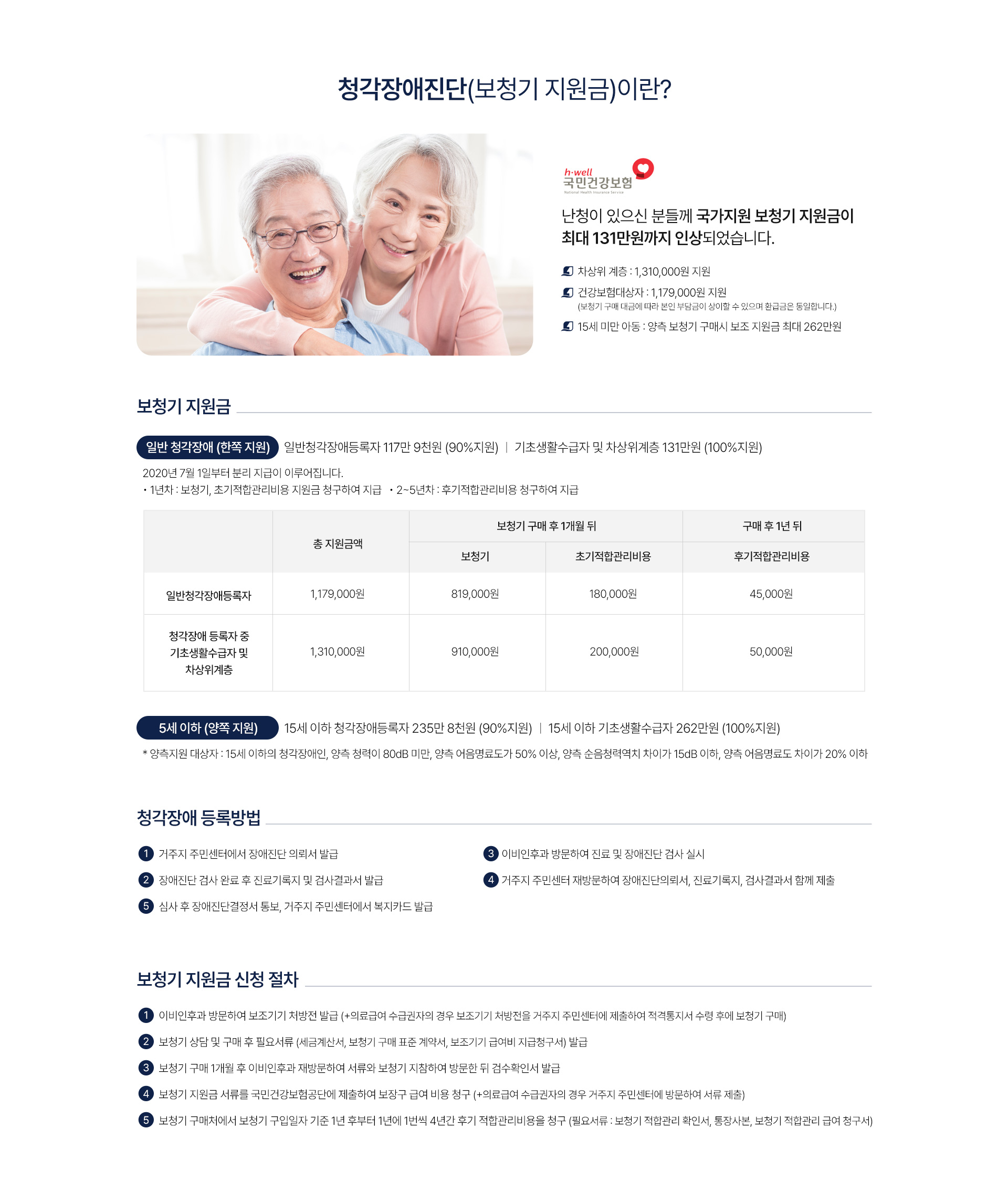 이명/난청 클리닉